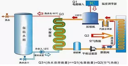 空氣能熱水器到底能省多少電？多少錢？