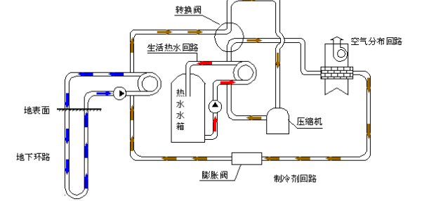 空氣源熱泵的優(yōu)勢和原理是什么？為什么選擇空氣源熱泵？