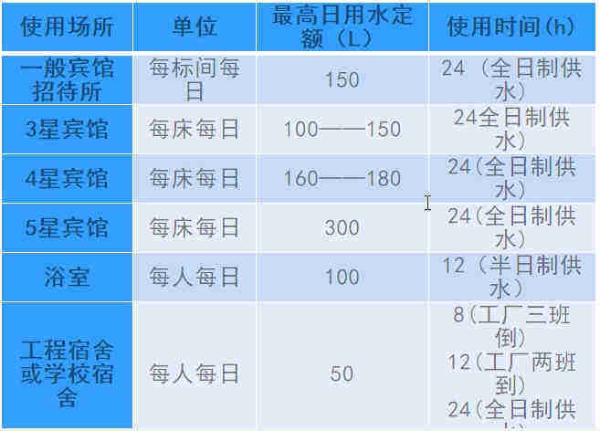 空氣源熱泵熱水工程機組的設計、安裝、計算詳解