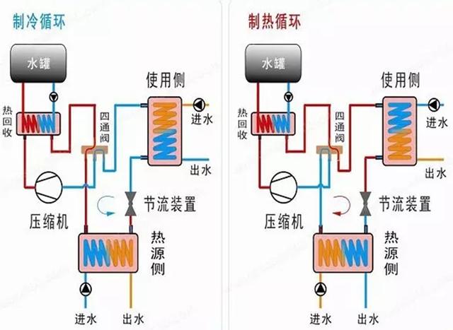 地源、水源、空氣源熱泵，怎么選？